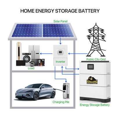 ハイブリッド・グリッド接続 幅広くマッチされたインバーター LFP モジュラー型積み重ねられた高電圧電池 ホームエネルギー貯蔵システム 15-40