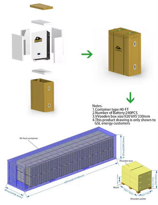 48V 51.2V LiFePO4 バッテリーパック 200Ah 300Ah 400Ah 15kWh 20kWh 太陽光発電の貯蔵用