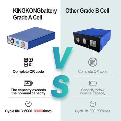 DIY 12V 24V 48V バッテリー パック LiFepo4 バッテリー AKKU セル リチウム 鉄 リン酸 3.2V 310ah
