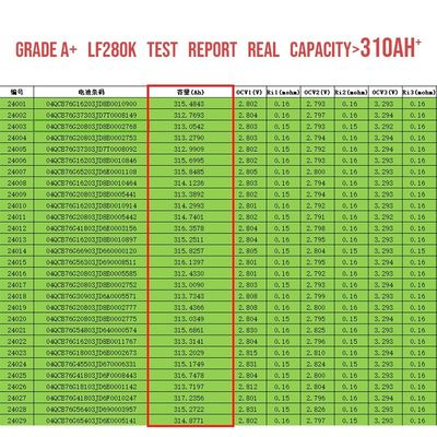 12V 24V 48V ソーラーエネルギー貯蔵システム OEM 3.2V 280Ah 304Ah 340Ah リチウムイオンバッテリー