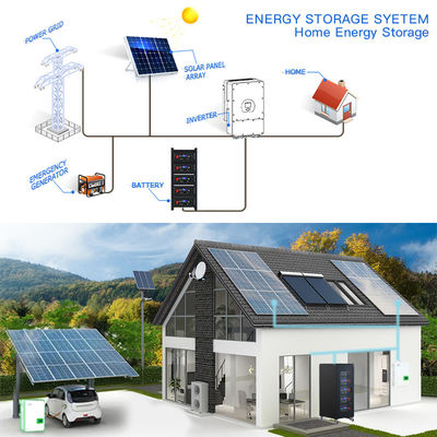 カスタマイズされたサイズ 48v ラックマウント リチウム電池 家庭用ラック 太陽光発電の貯蔵ソリューション