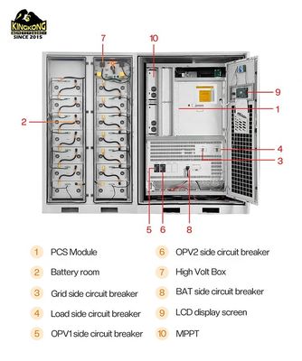 200kw 300kw 200kwh 500kw 太陽電池 150kw 6m PVケーブル ハイブリッドエネルギー貯蔵システム