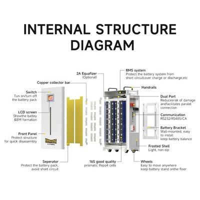 オン・グリッド・オフ・グリッド ハイブリッド 5kw/10kw 太陽光発電システム ホーム 太陽光パネルキット モノクリスタルシリコン ポリクリスタルシリコン パネル