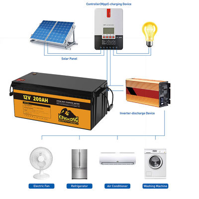 100Ah 120Ah 150Ah 200Ah 深循環リチウム